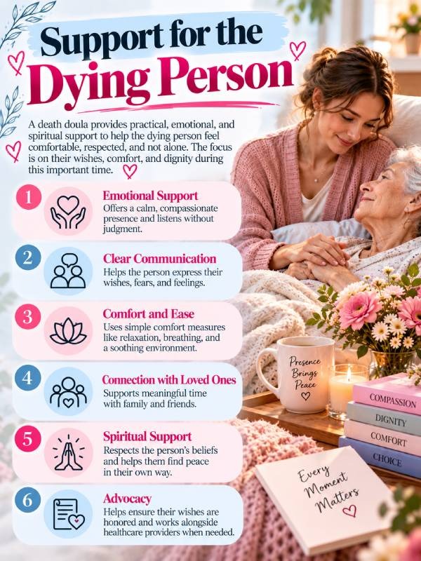 Support for the Dying Person